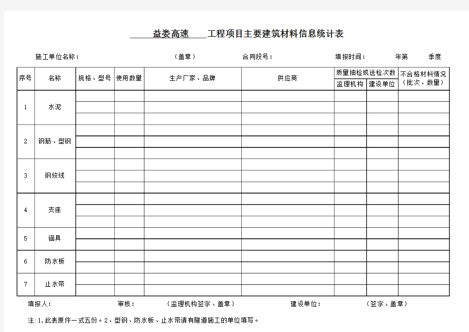 工程项目主要建筑材料信息统计表