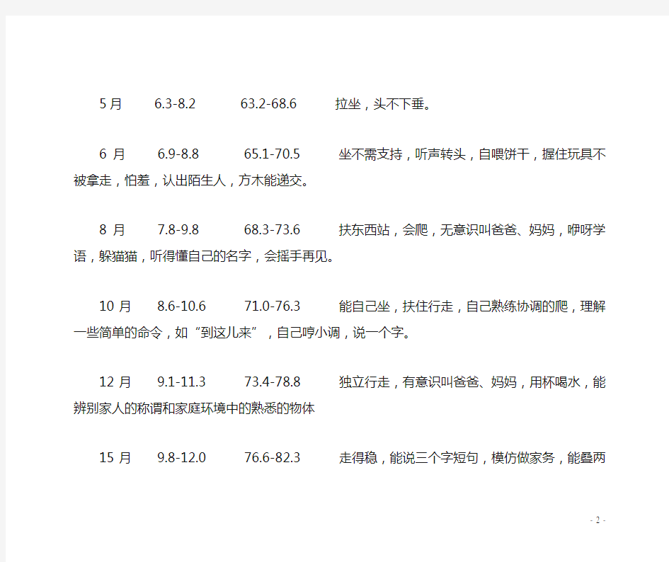 世卫组织：0-10岁儿童发育评价标准参照表