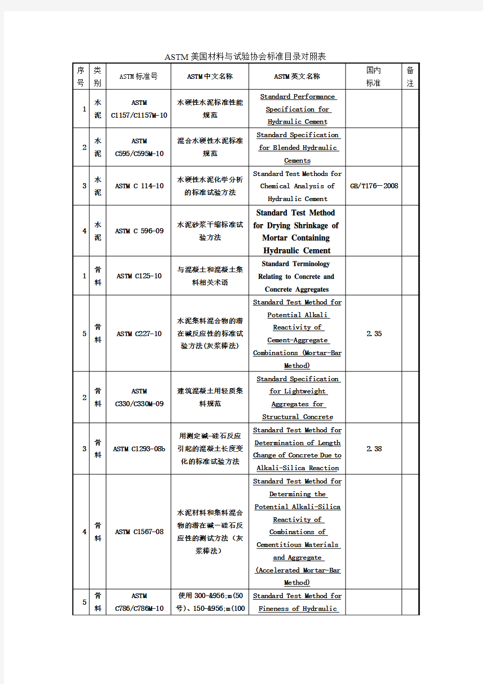 ASTM美国材料与试验协会标准目录对照表
