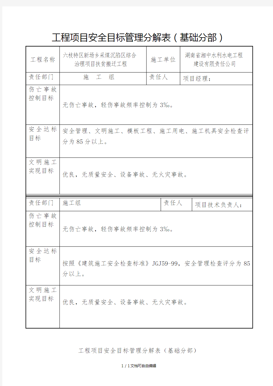 工程项目安全目标管理分解表