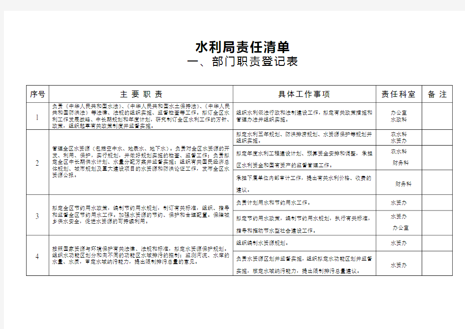 水利局责任清单.doc