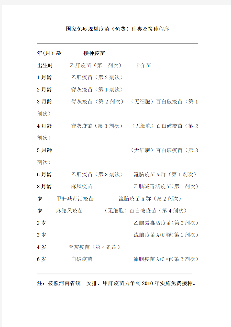 国家免疫规划疫苗程序接种方法