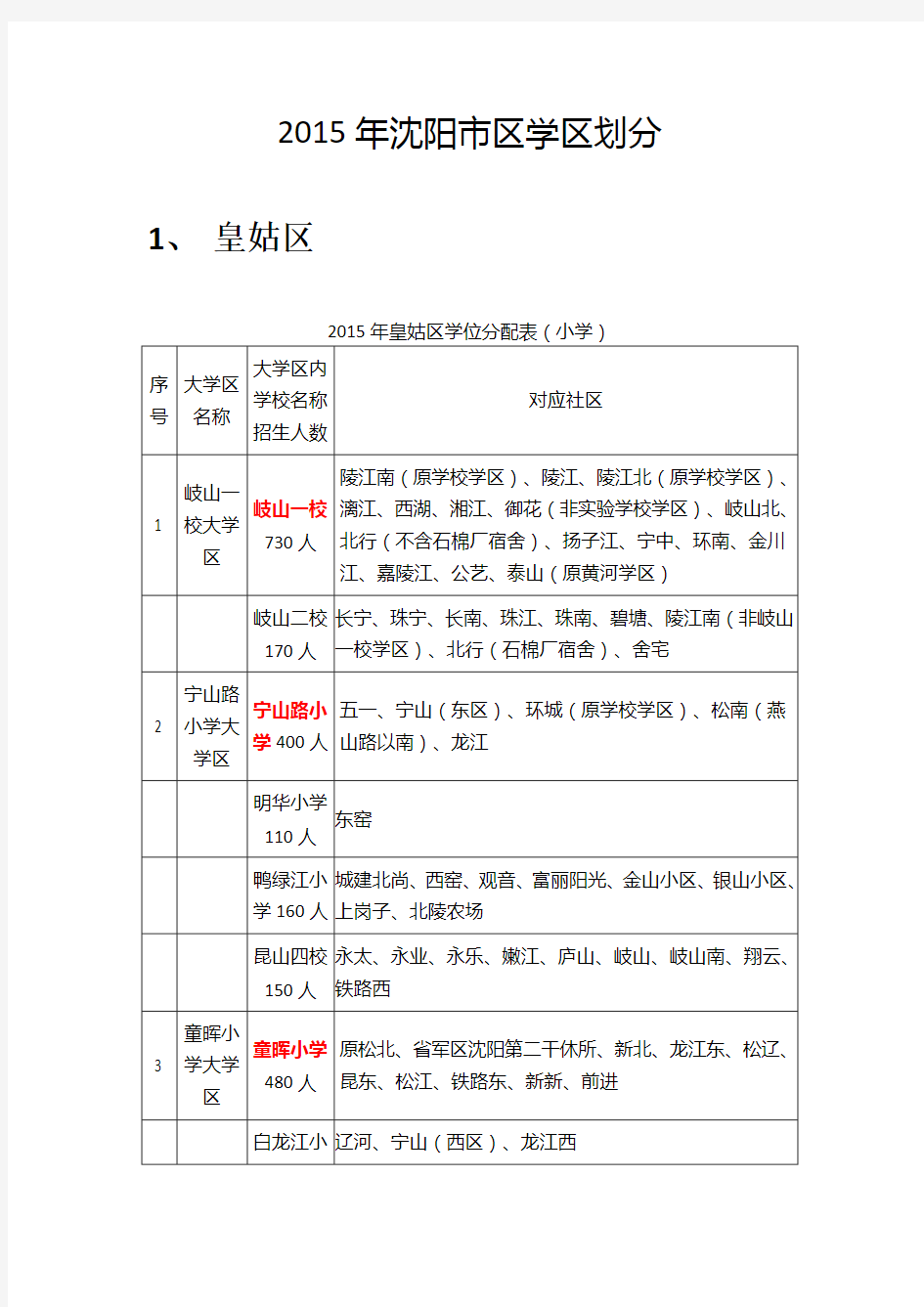 2015年沈阳市城5区学区划分