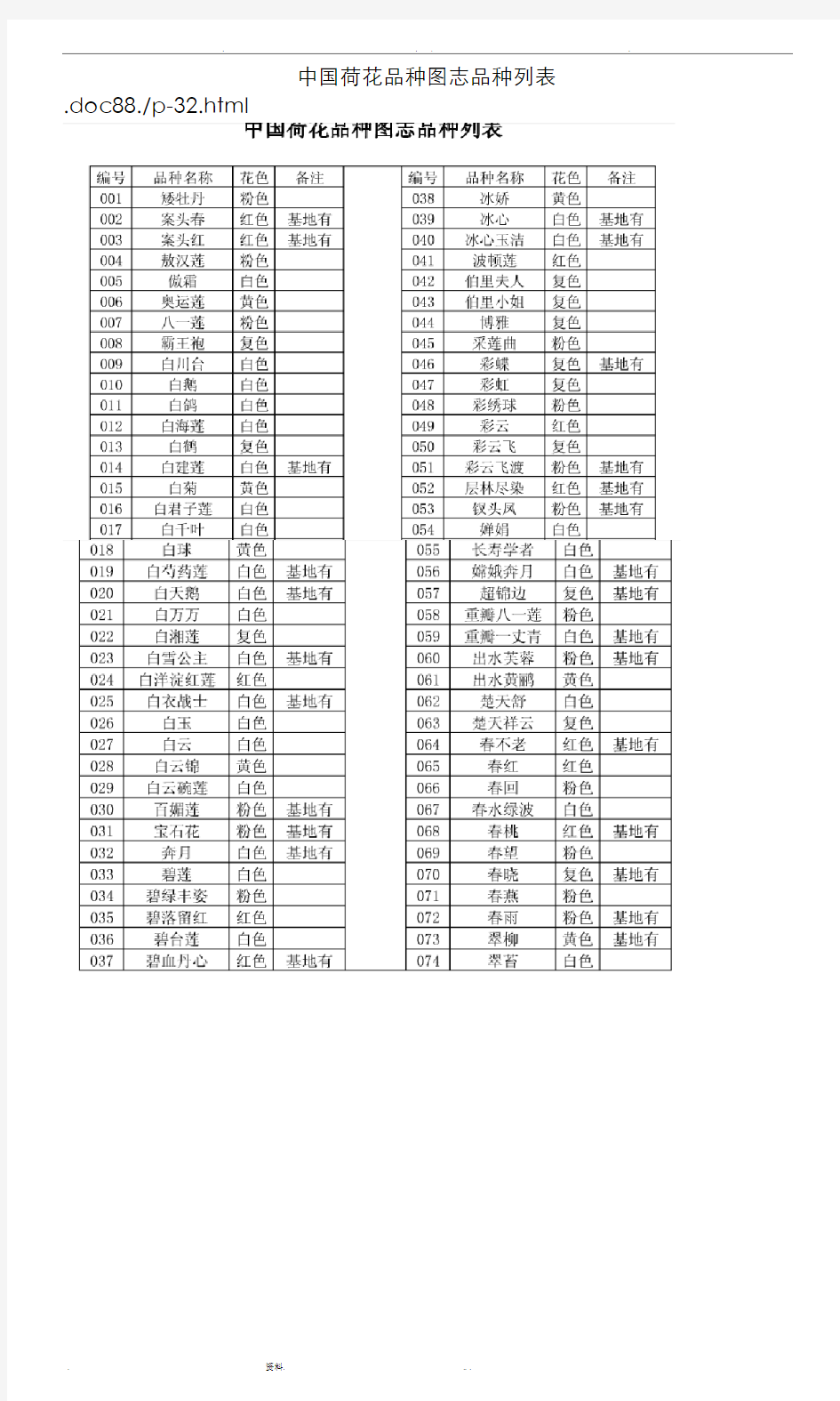 中国荷花品种图志品种列表