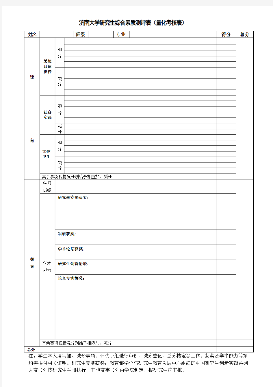 济南大学研究生综合素质测评表(量化考核表)