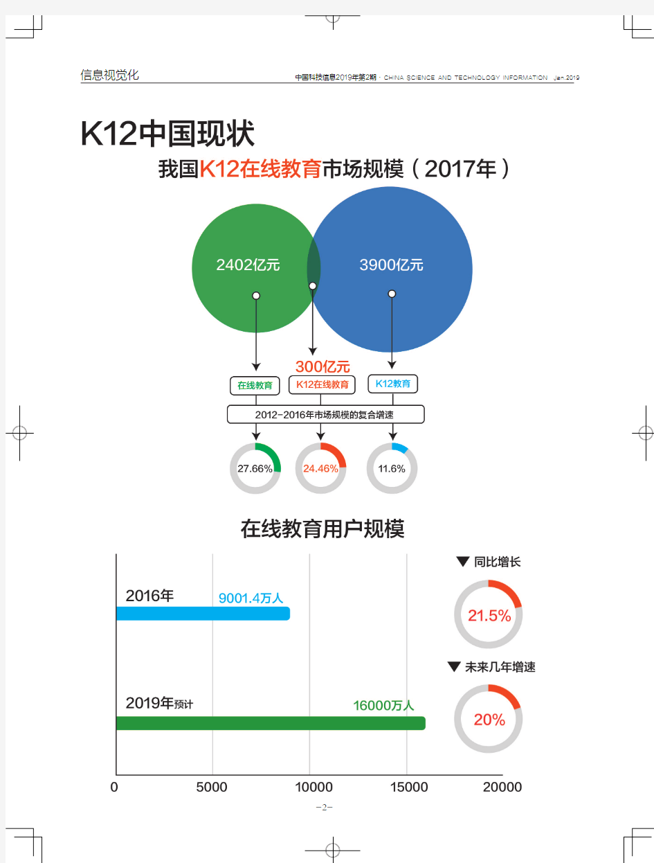 K12中国现状我国K12在线教育市场规模(2017年)