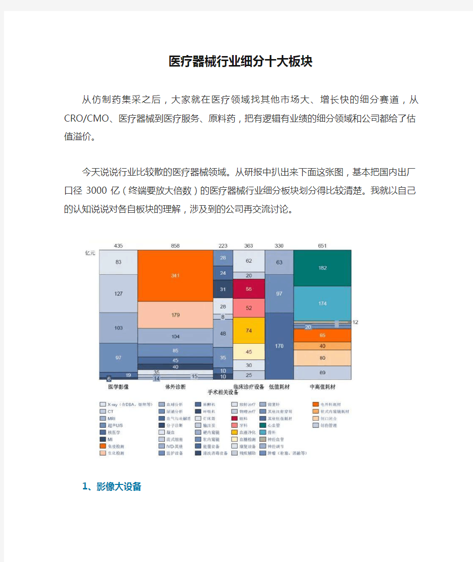 医疗器械行业细分十大板块