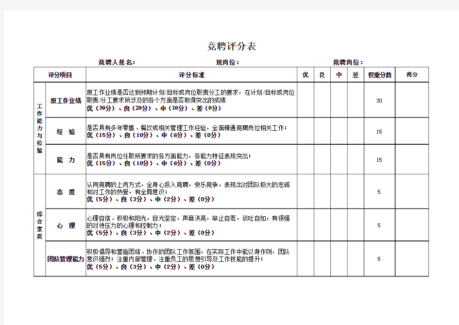 内部竞聘评分表