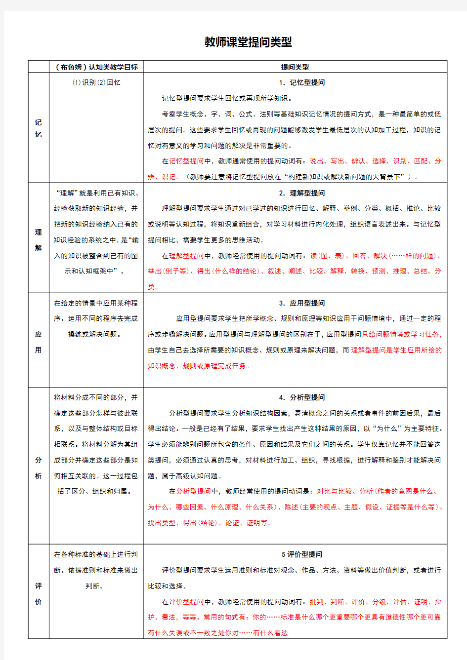 教师课堂提问类型