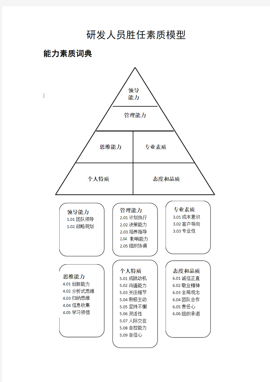 华为研发人员胜任素质模型