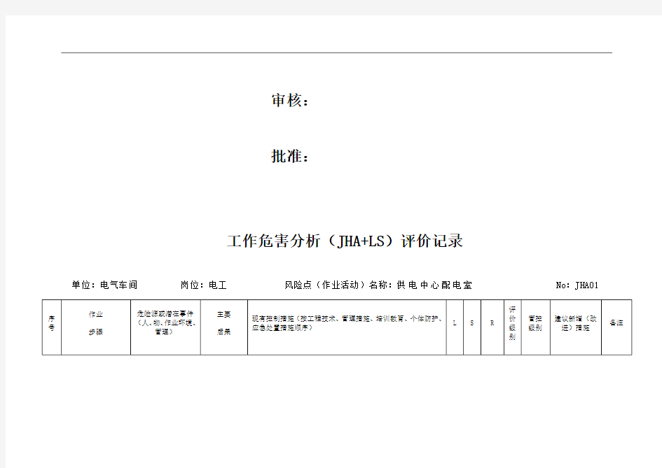 工作危害分析资料报告(JHA)