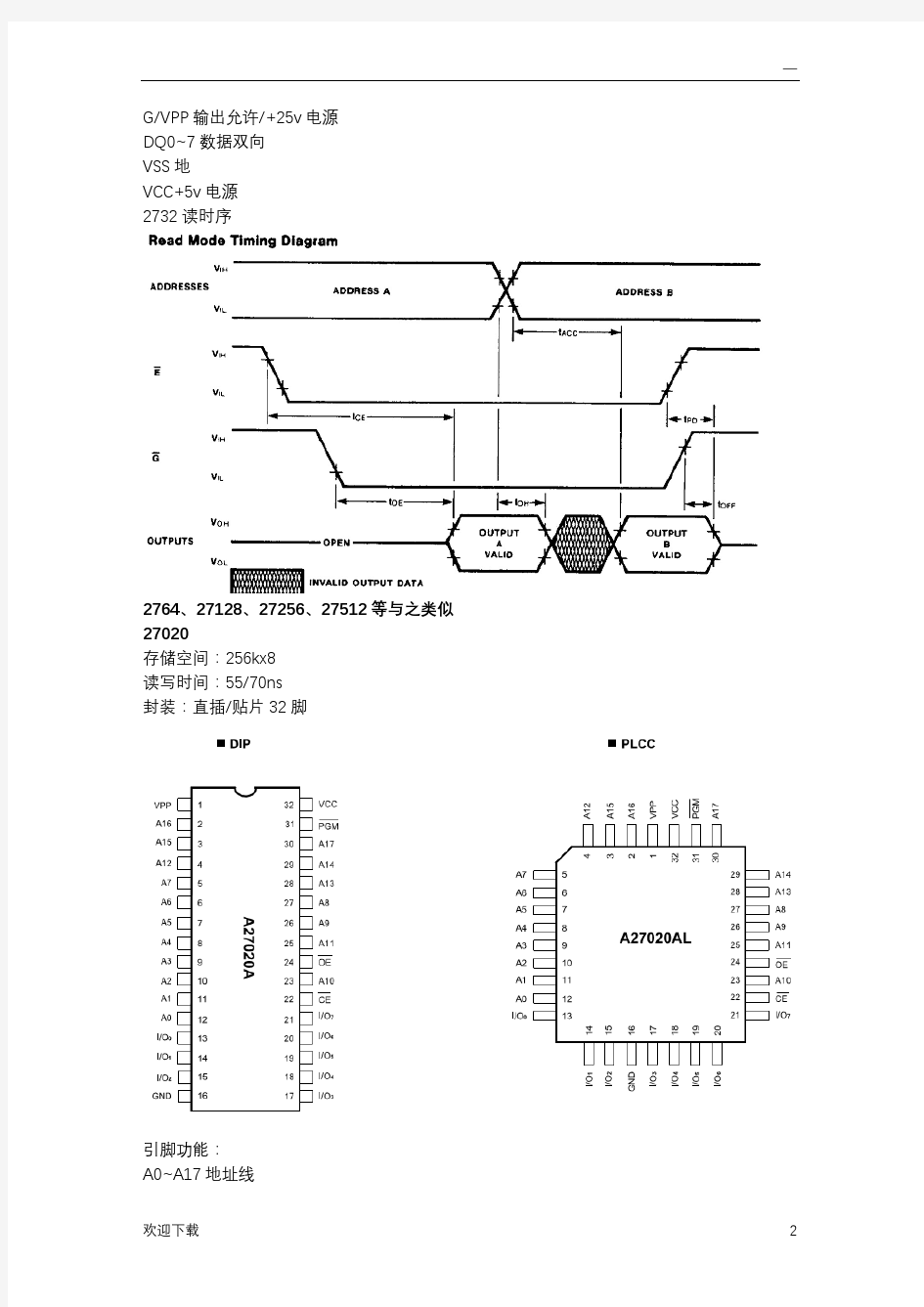 常见存储器芯片资料(简版)