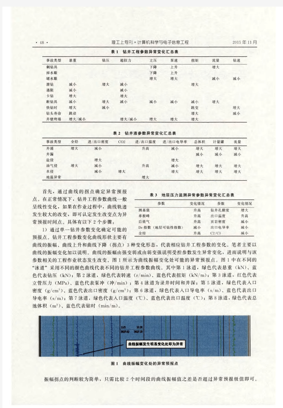 基于趋势线的钻井工程异常预警方法