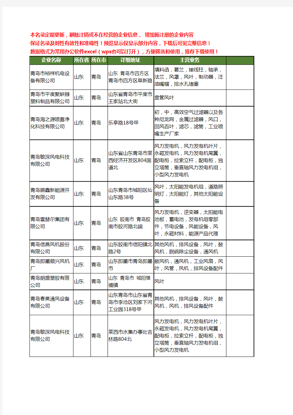 新版山东省青岛风叶工商企业公司商家名录名单联系方式大全19家