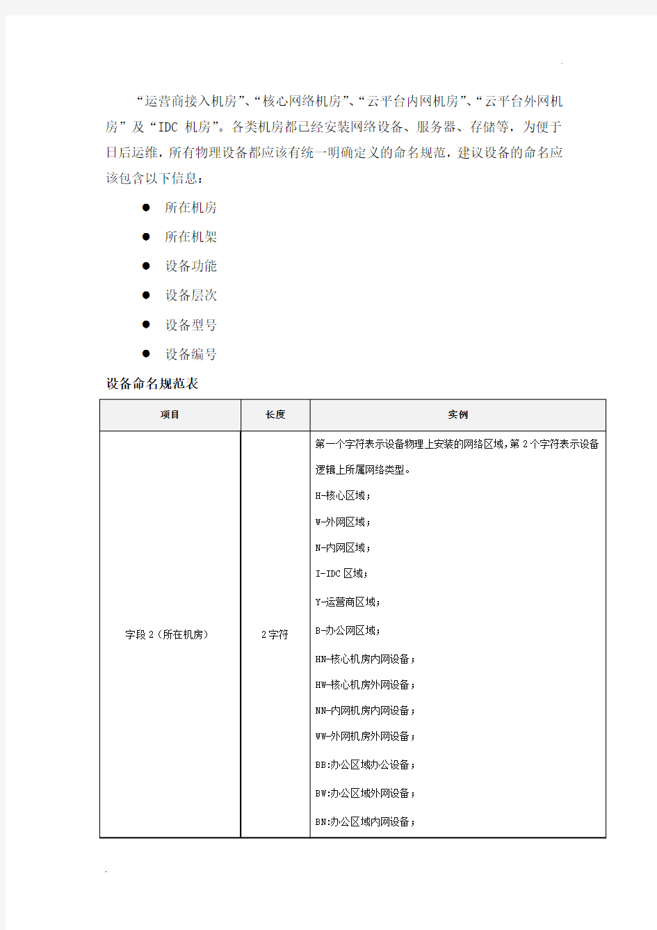 网络设备命名规范