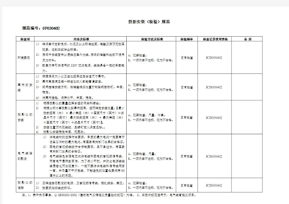 投影安装规范