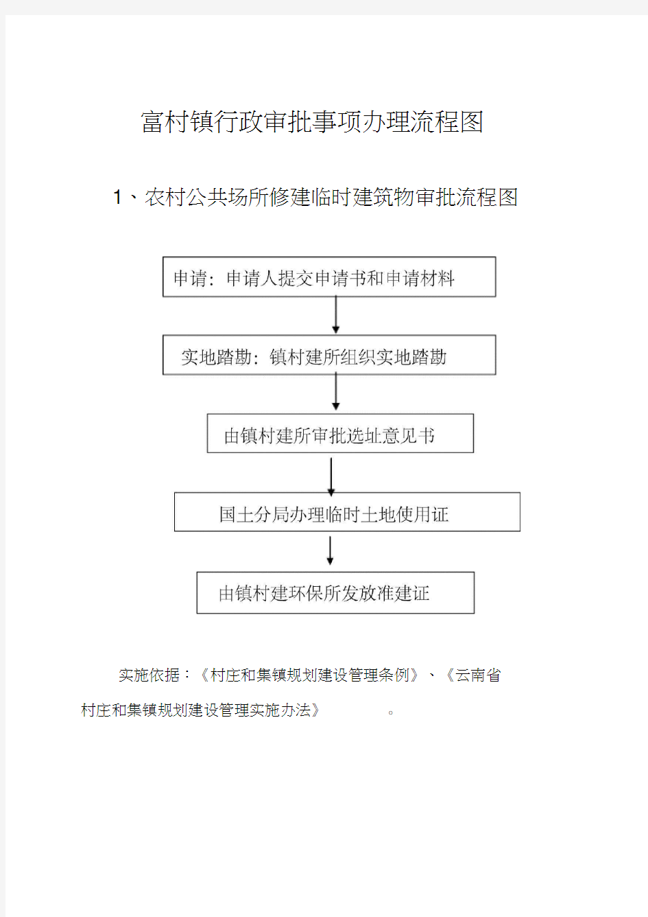 富村镇行政审批事项办理流程图