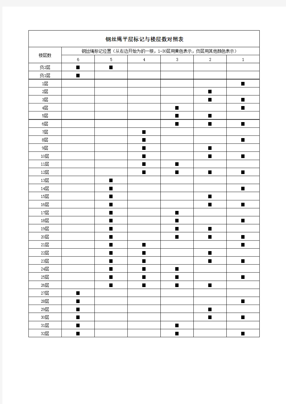 钢丝绳平层标记与楼层数对照表