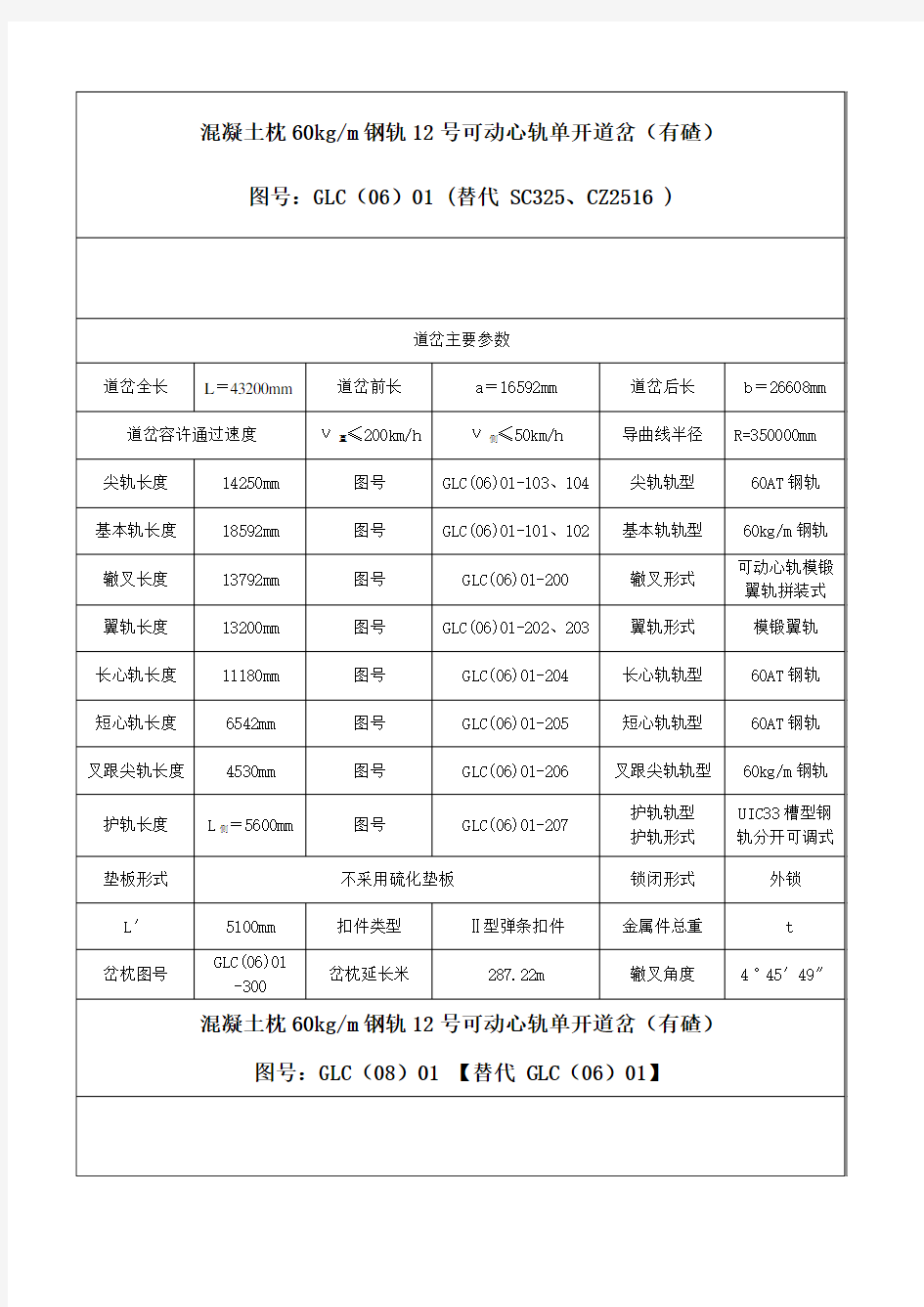 GLC系列道岔主要参数