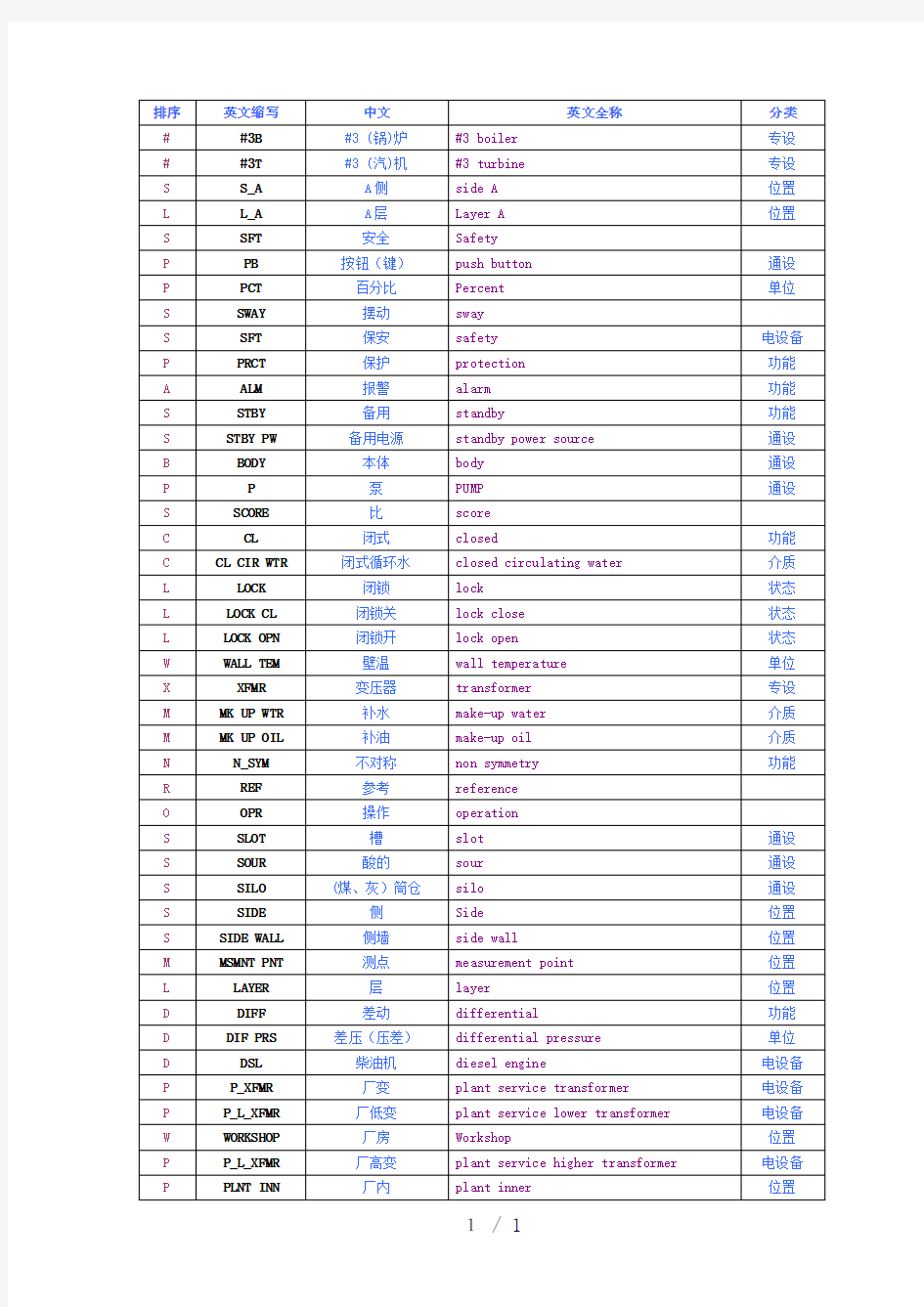 火力发电厂英文通用简称