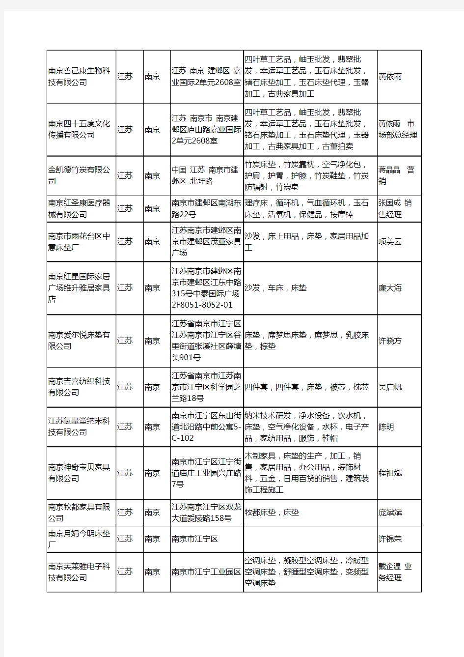 2020新版江苏省南京床垫工商企业公司名录名单黄页大全79家