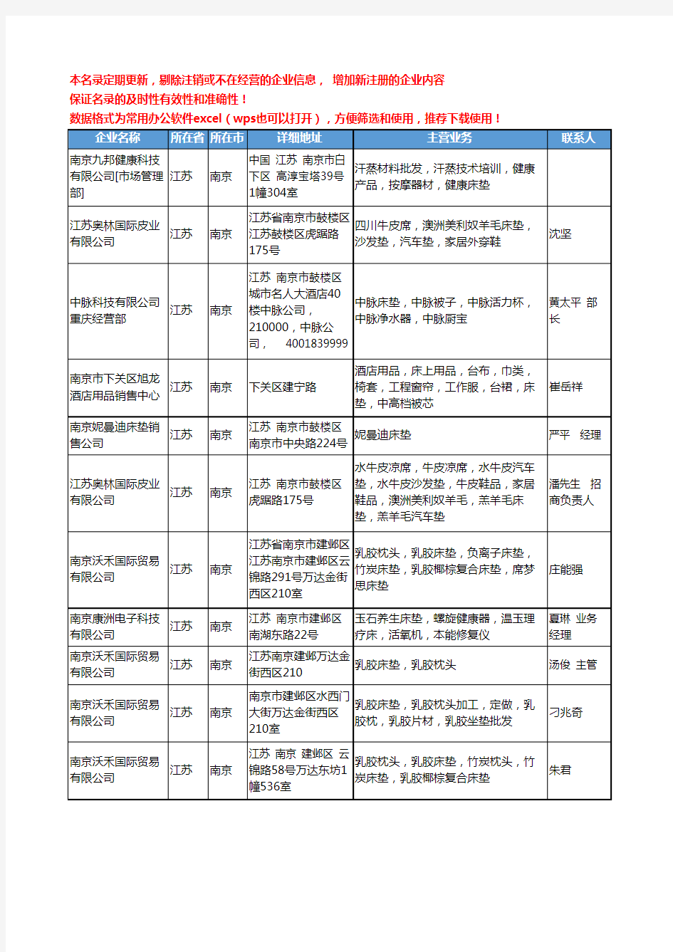 2020新版江苏省南京床垫工商企业公司名录名单黄页大全79家