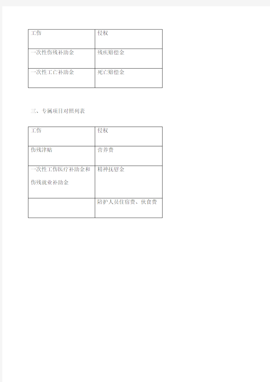 交通事故与工伤双重赔偿对照表