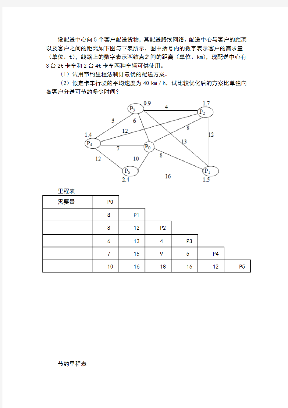 计算题节约里程法