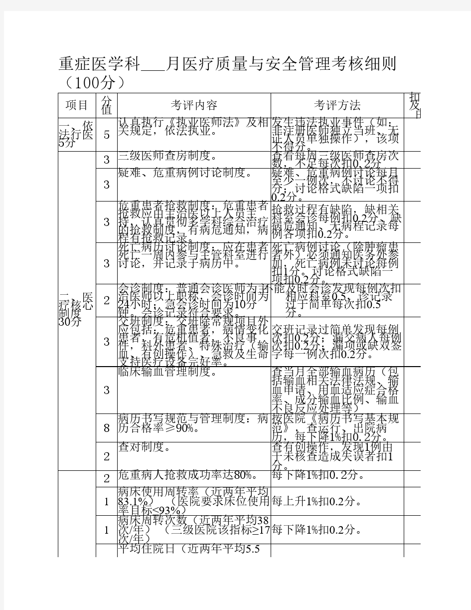 重症医学科医疗质量与安全管理考核细则