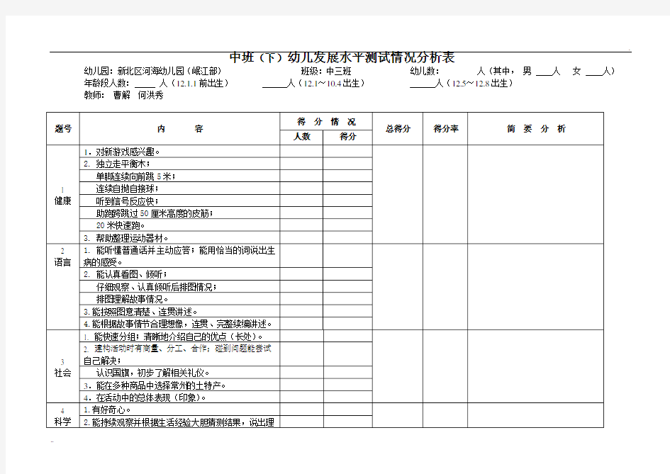 中班(下)幼儿发展水平评价分析表