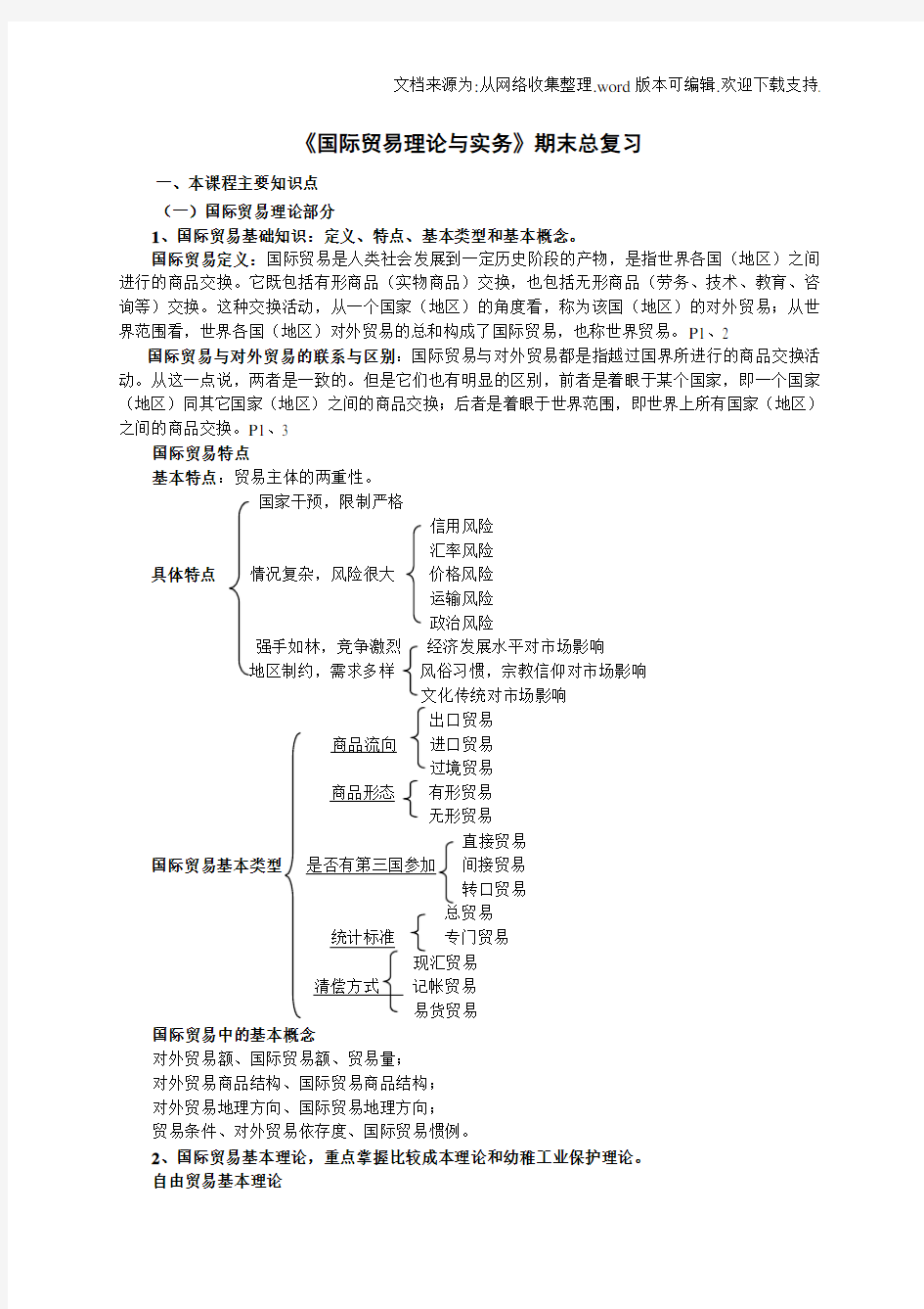 国际贸易理论与实务期末总复习