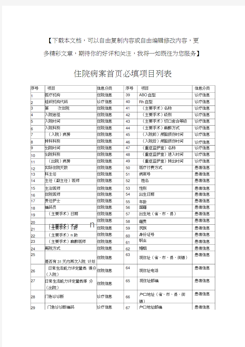 住院病案首页必填项目列表