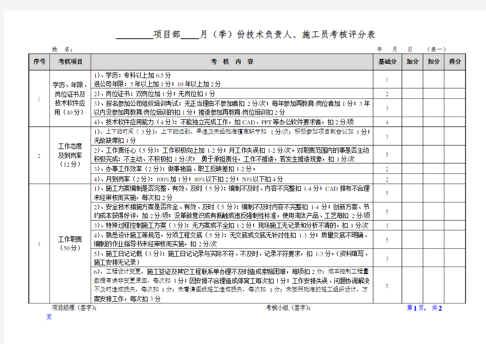 项目部管理人员考核评分表