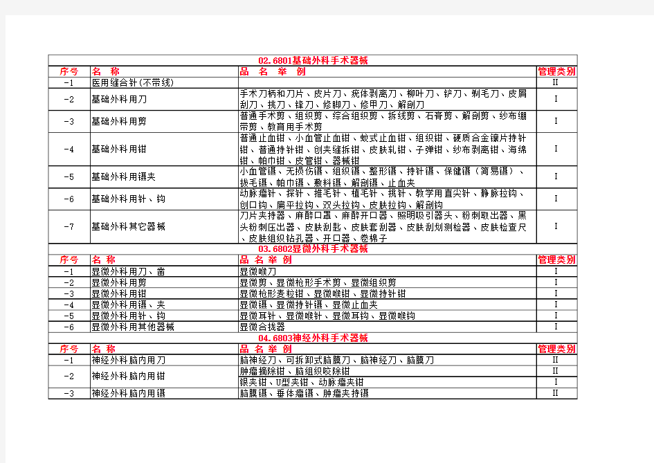 医疗器械分类目录总表2017.6.5