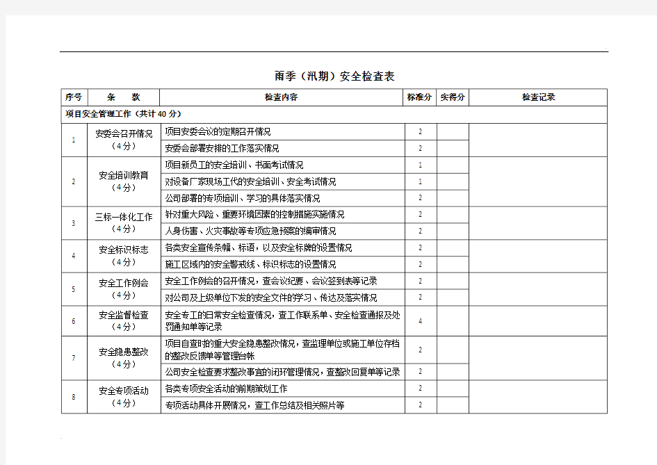 雨季(汛期)安全检查表