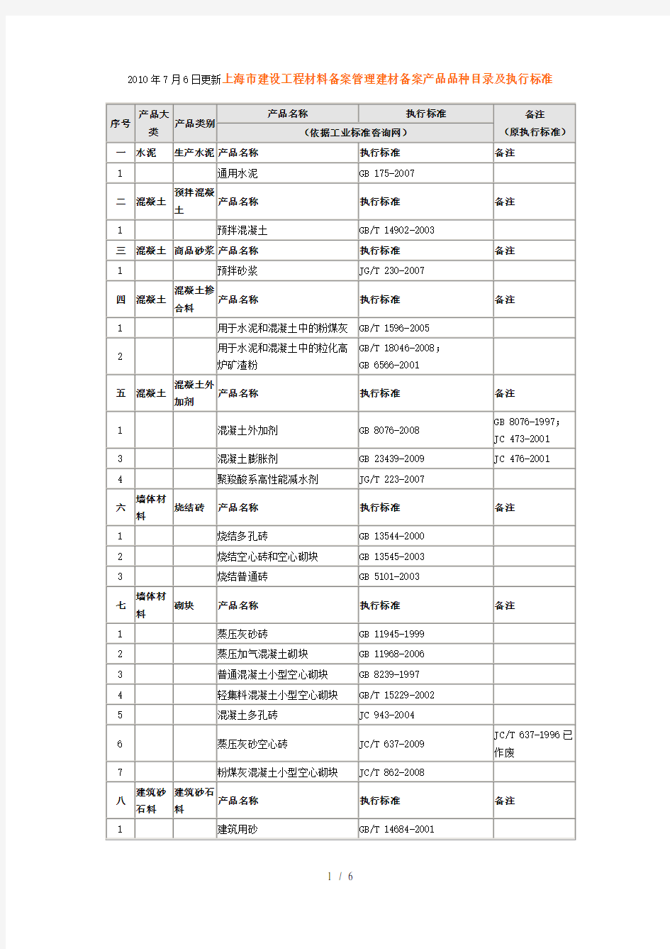 建设工程材料备案管理建材备案产品品种目录及执行标准