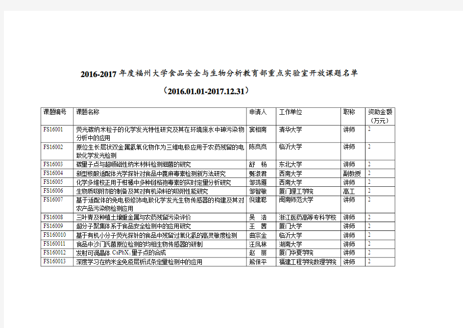 2016-2017年度福州大学食品安全与生物分析教育部重点实验