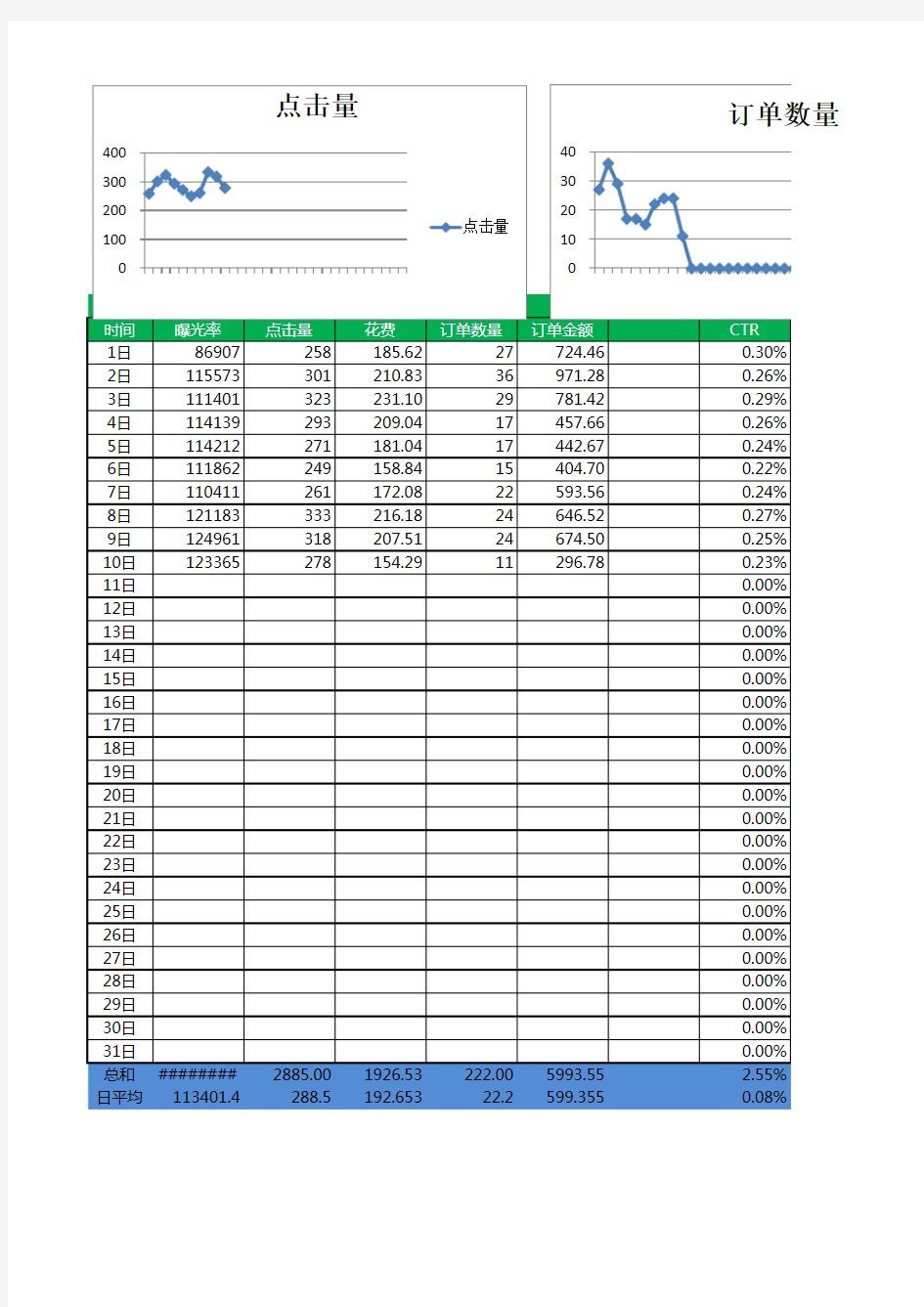 亚马逊cpc广告数据监控表