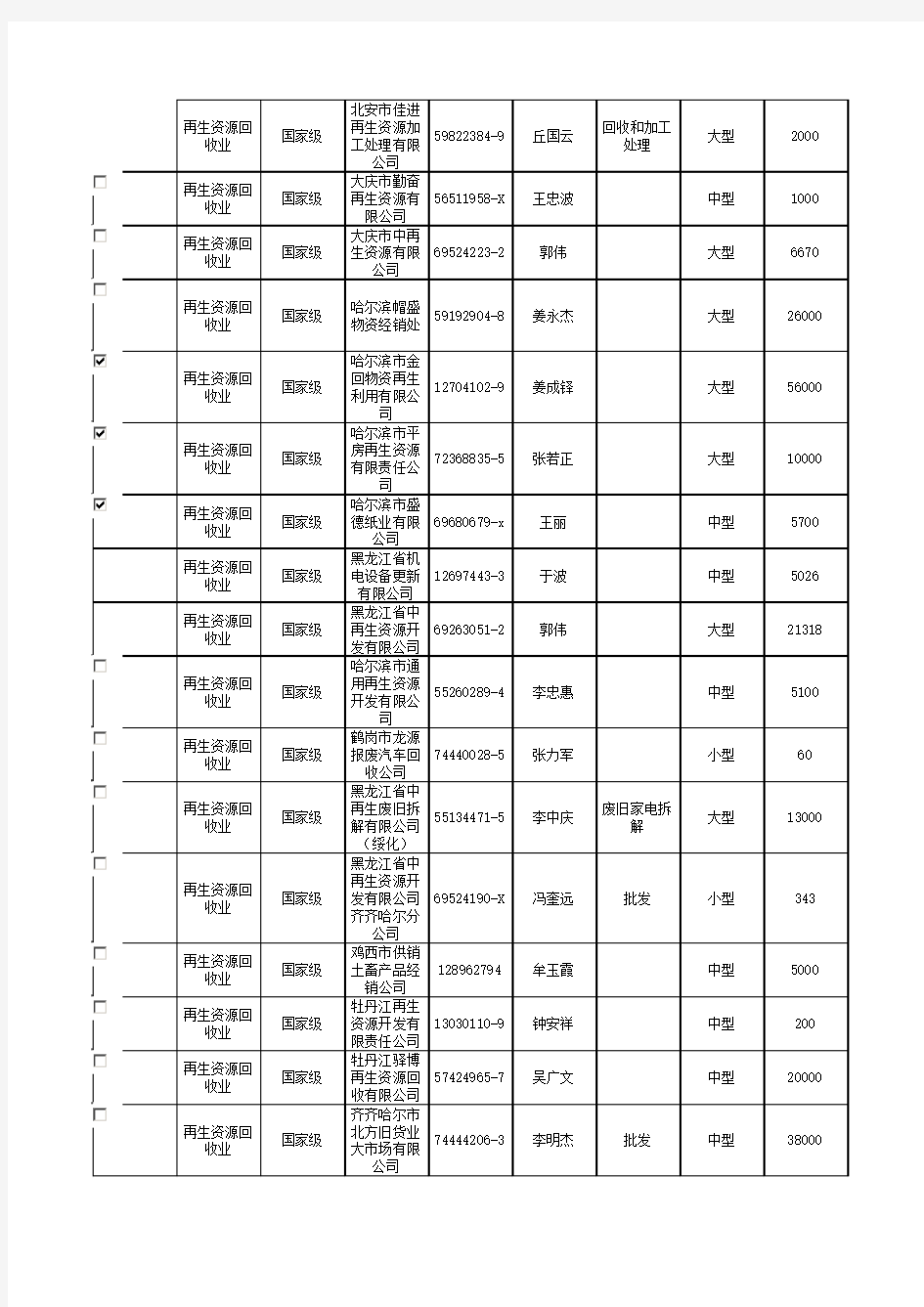 商贸流通统计(行业分类)