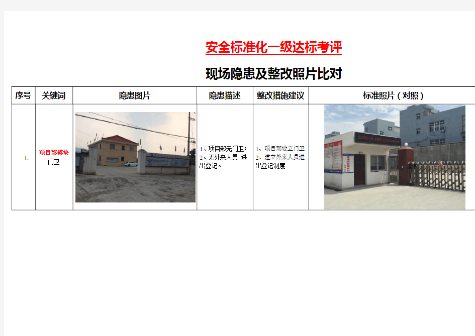 施工一级安全标准化现场隐患及整改照片比对