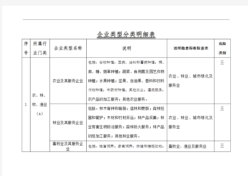 企业类型分类明细表