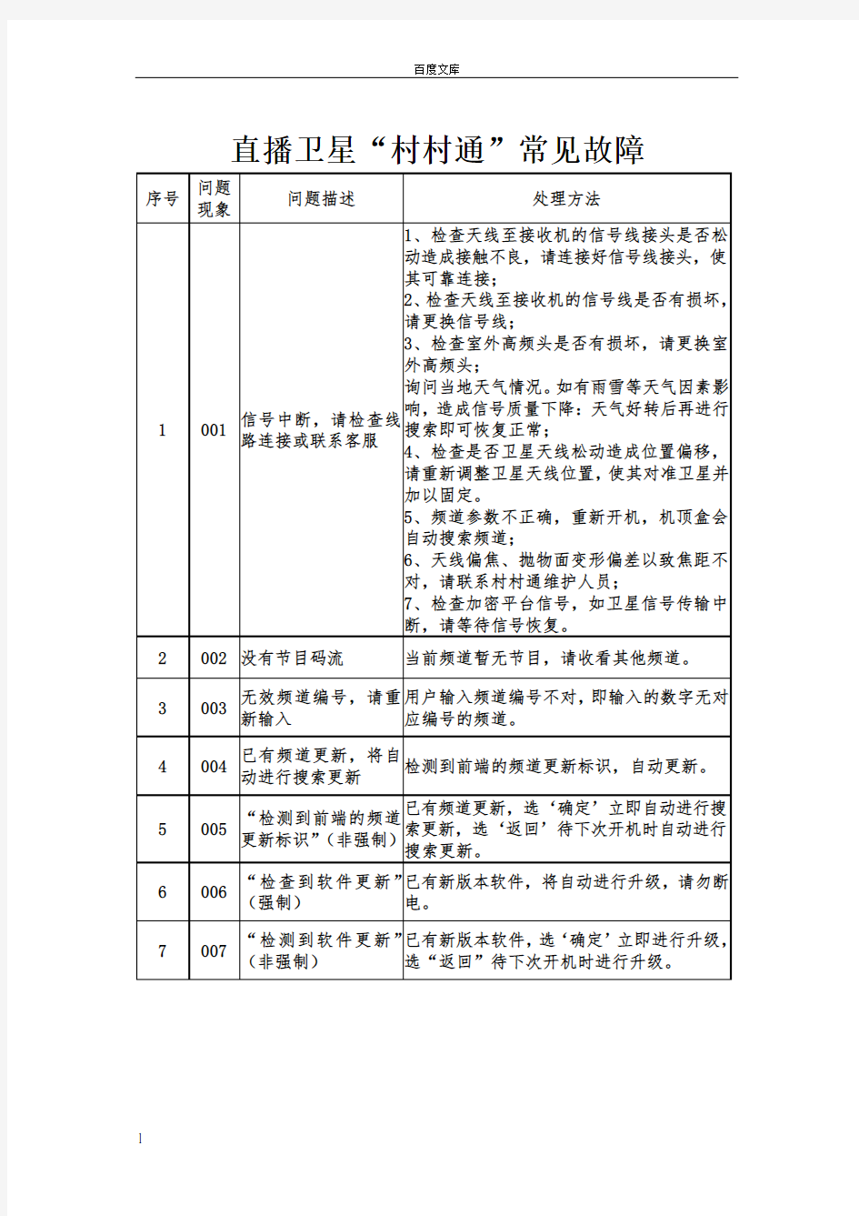 村村通户户通常见故障