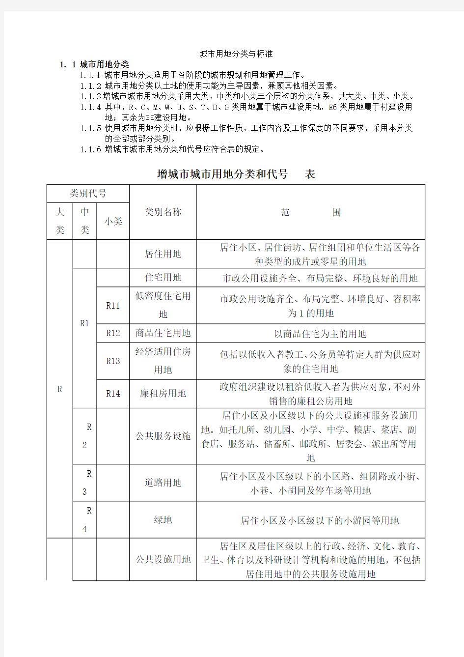 用地性质分类表代码