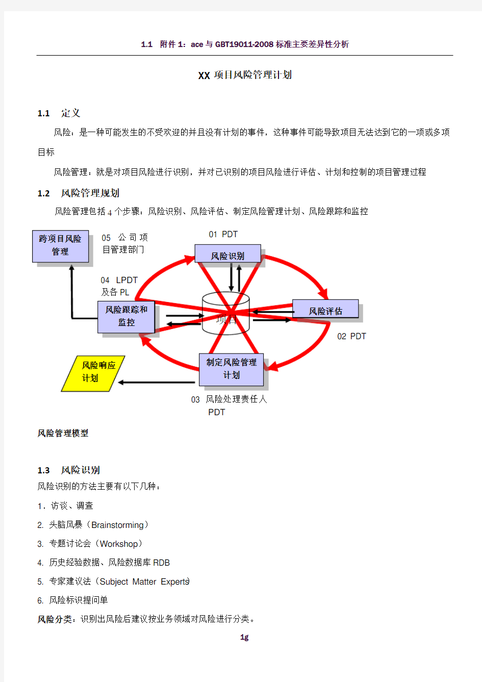 XX项目风险管理计划