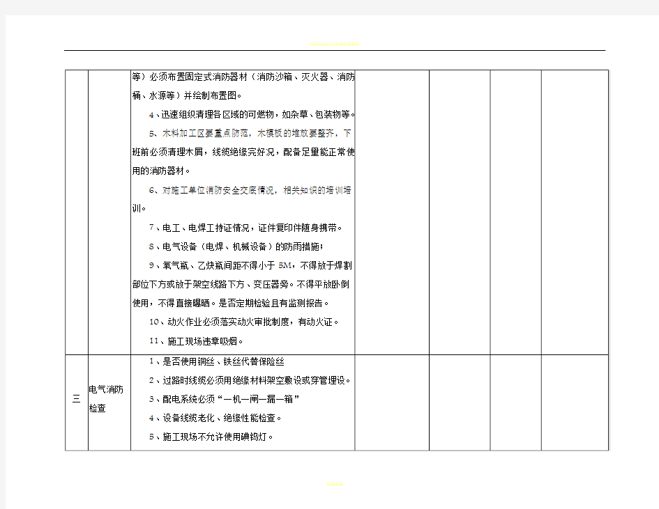 项目部消防安全检查表