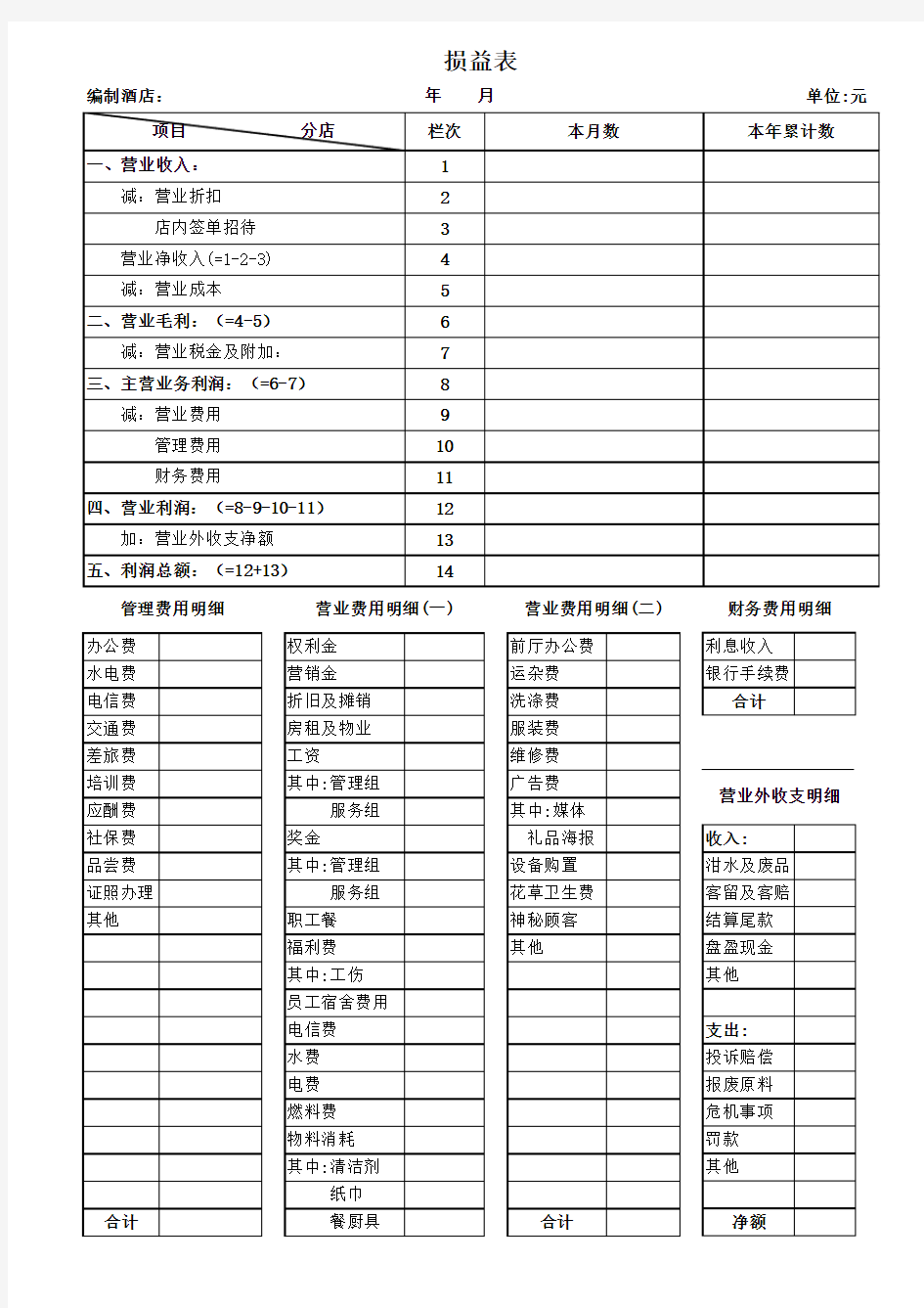 酒店财务会计报表