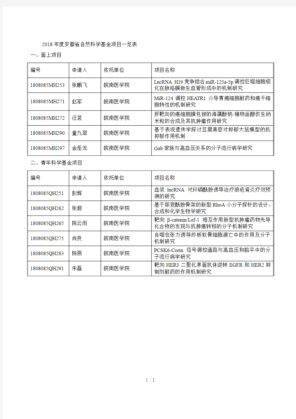 2018年度省自然科学基金项目一览表