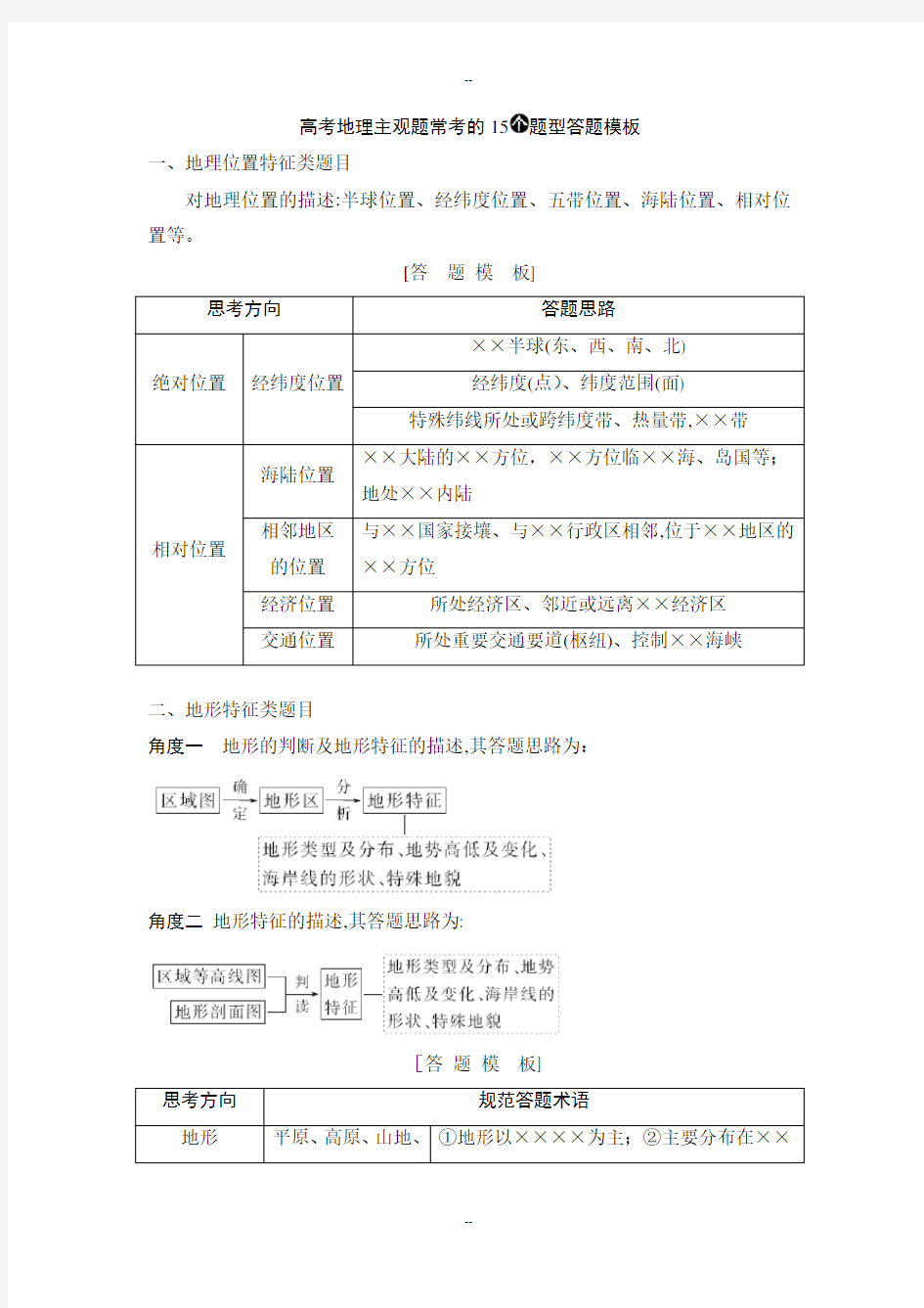 高考地理主观题常考的15个题型答题模板