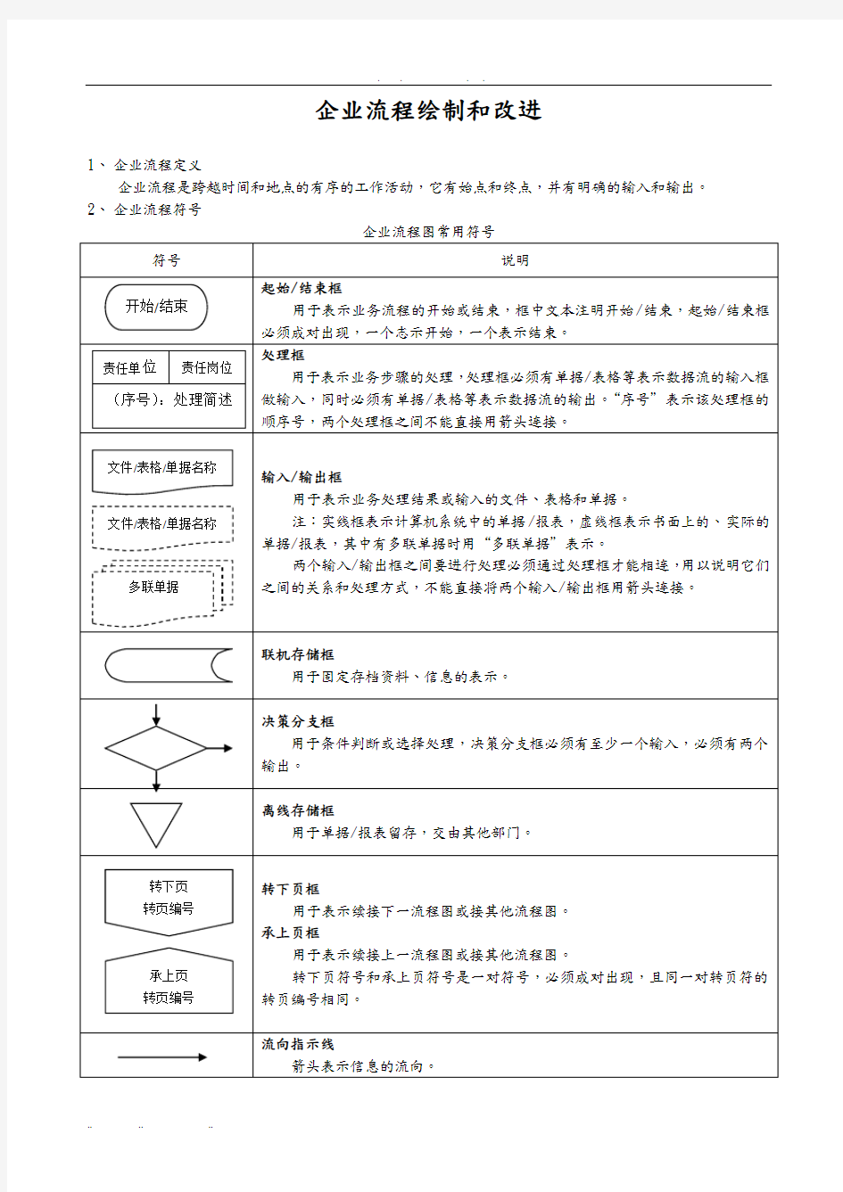 企业流程图绘制手册范本