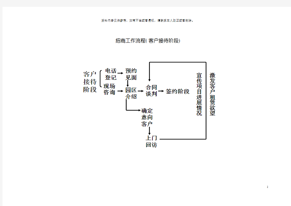 招商工作流程模板